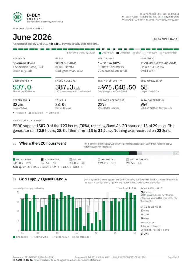 Sample Customer Statement, page one: a month of supply hours, energy used, an estimated cost and outages.
